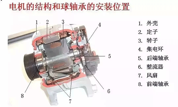西安西瑪電機(jī)的軸承為啥會(huì)發(fā)燒？