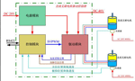 直流電機調速系統(tǒng)的技術原理。——西安博匯儀器儀表有限公司