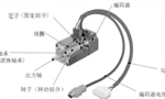 淺析伺服電機的剛性和慣量?！靼膊﹨R儀器儀表有限公司