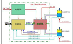 直流電機(jī)調(diào)速系統(tǒng)的技術(shù)原理?！靼膊﹨R儀器儀表有限公司
