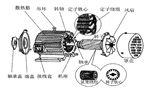 三相異步電動機的六種分類方法及具體分類?！靼膊﹨R儀器儀表有限公司